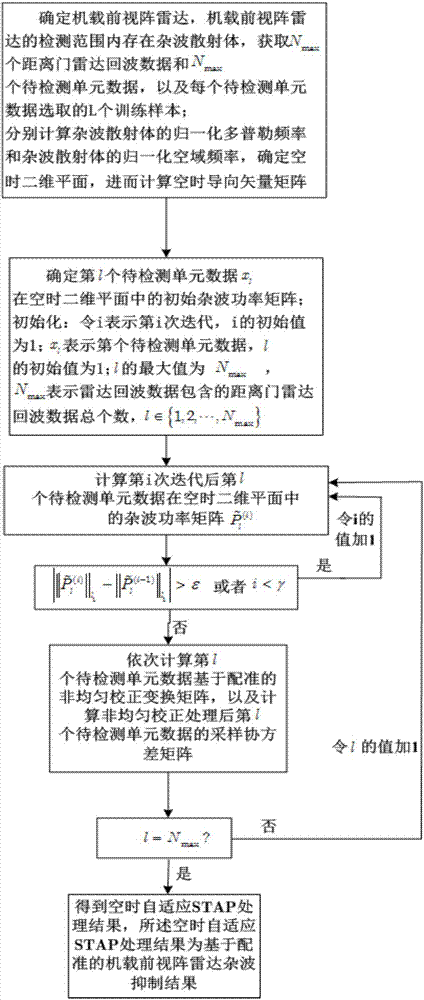 AG电子_鲁能后防迎93飞翼回归 表现出色获赞该进国足 里皮为何无视？(图1)
